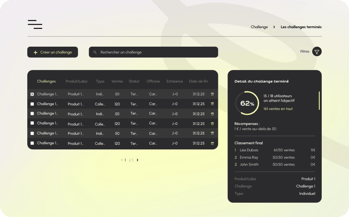 Detail des challenges termines