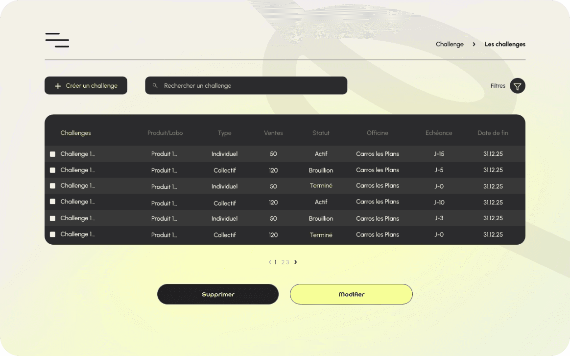 Tableau des challenges